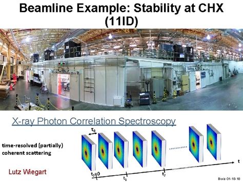 Beam Stability From Beamline Perspective Boris Podobedov January