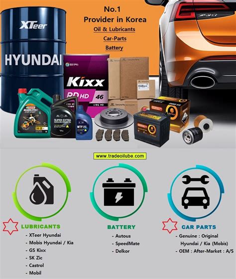 Автозапчасти и автомасла из Южной Кореи — DRIVE2