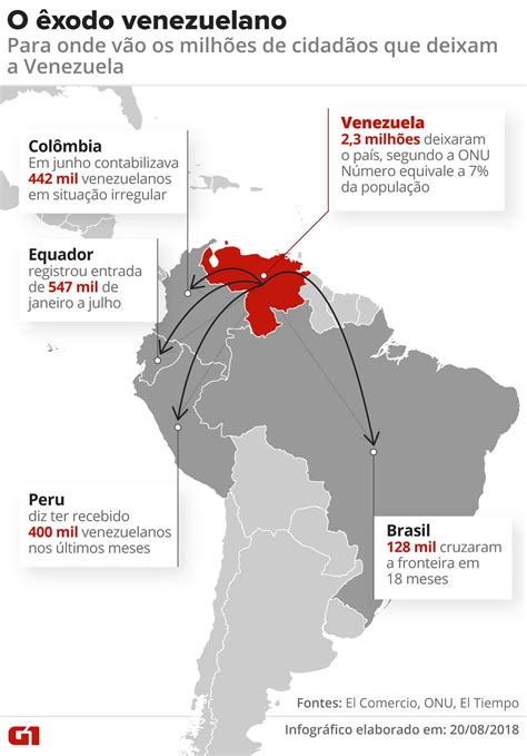 Como Os Países Vizinhos Têm Reagido à Chegada De Milhares De Imigrantes