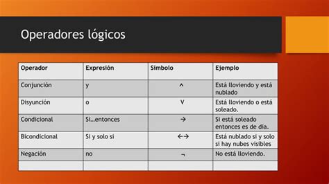 La L Gica Proposicional Ppt