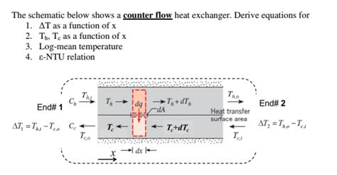 Solved The schematic below shows a counter flow heat | Chegg.com