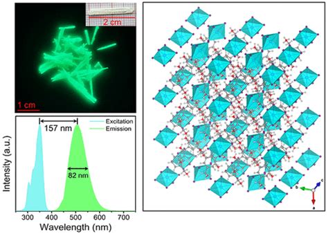 Synthesis Crystal Structure And Green Luminescence In Zero Dimensional