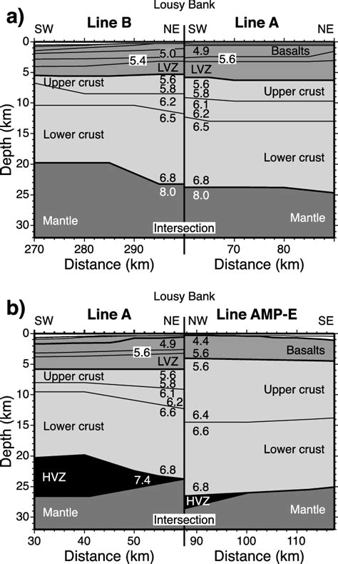 Comparison Of P Wave Velocities At A The Intersection Of Lines A And