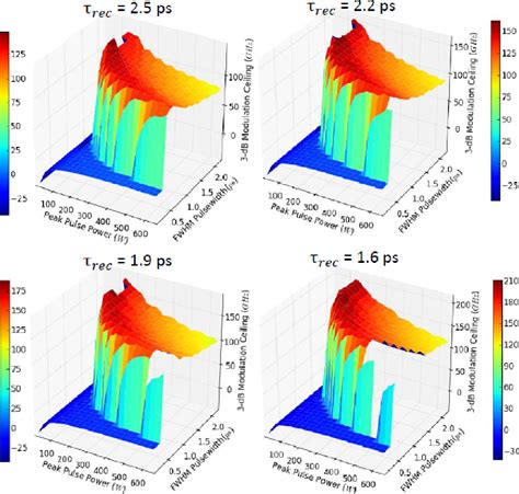 Figure From Ultrahigh Speed On Chip All Optical Amplitude Modulation