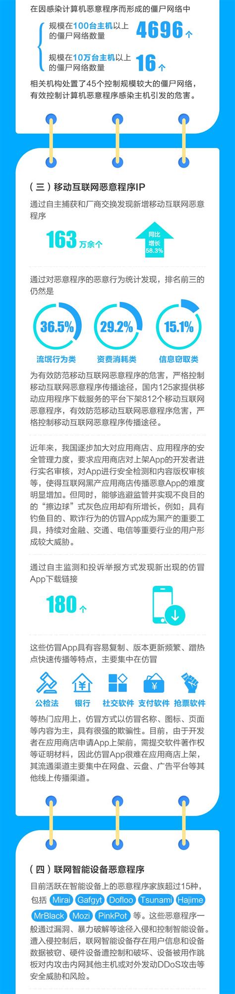 速读2020年上半年我国互联网网络安全监测数据分析报告（上）澎湃号·政务澎湃新闻 The Paper