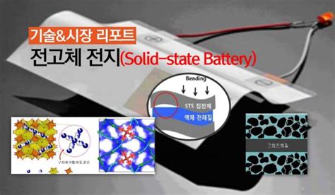 기술and시장 리포트 전고체 전지solid State Battery Iptargets