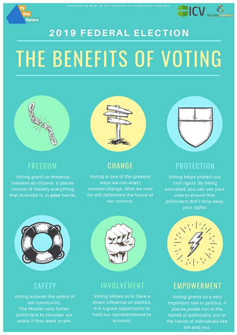 Benefits of Voting - My Vote Matters