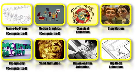 Everything You Need to Know About Animation Advertising and Marketing ...