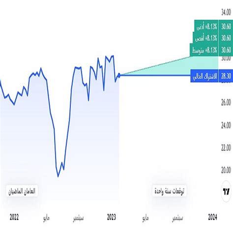 أرباح شركة البحري ترتفع إلى 57812 مليون ريال سعودي خلال الربع الرابع