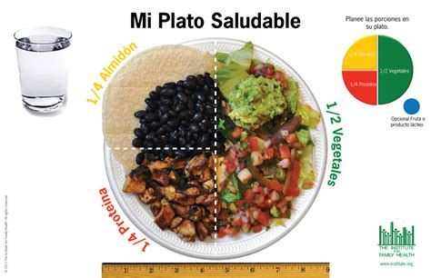 Healthy Plates Around The World The Institute