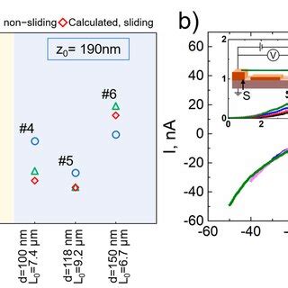 A Comparison Of Experimentally Determined And Calculated Von Values