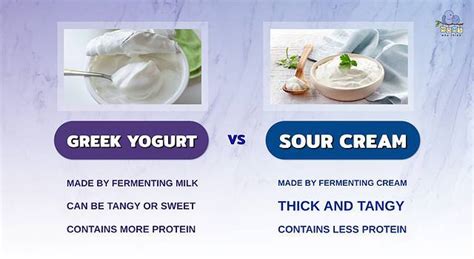 Greek Yogurt vs. Sour Cream: Which is Healthier and How Do They Compare?