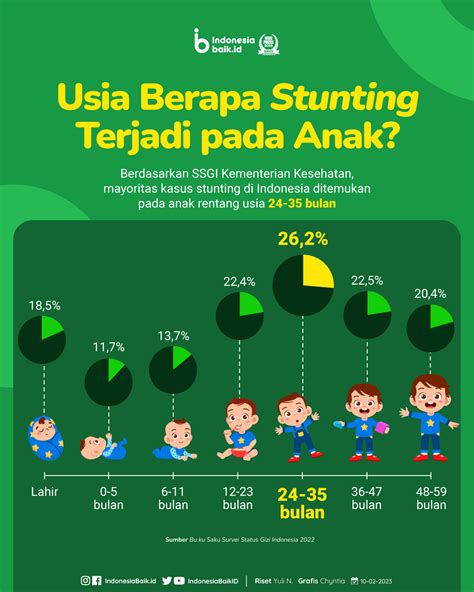 Stunting Kep Meranti