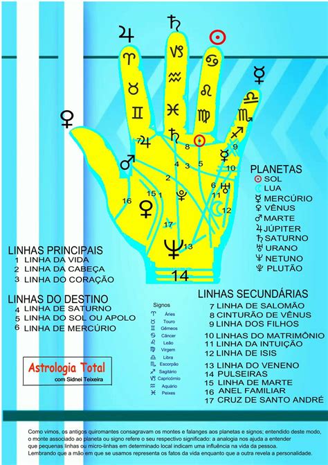 A Astrologia E A Quiromancia Astrologia Médica Quiromancia Astrologia Védica