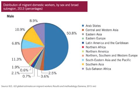 Migration Data Relevant For The COVID 19 Pandemic