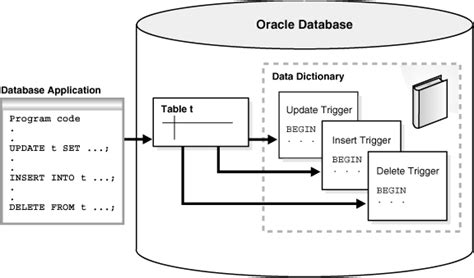 Server Side Programming Pl Sql Java And Javascript