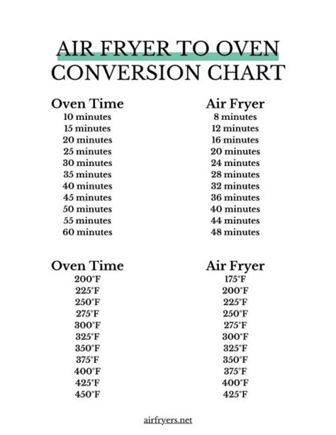 Free Pdf Printable Oven To Air Fryer Conversion Chart Airfryers Net