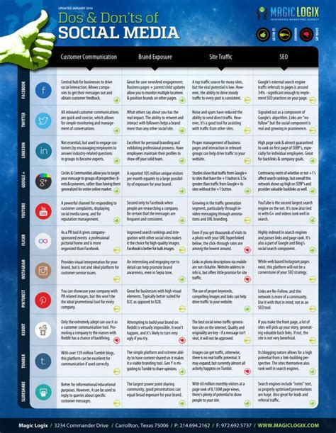 Social Media Infographic Qué Hacer Y Qué No En Redes Sociales