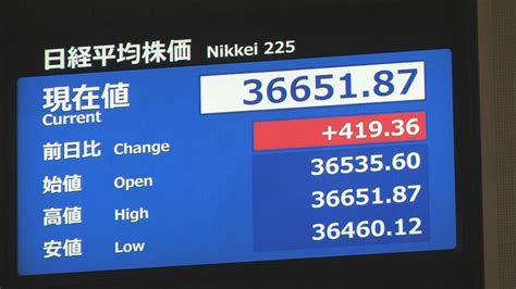 【速報】日経平均株価 一時400円以上値上がり Tbs News Dig 1ページ