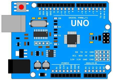 UNO R3 Arduino Documentation