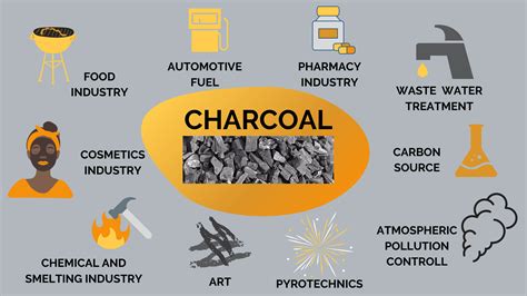 CHARCOAL - Fuel, cosmetics and more. Uses and benefits - TOSK Global ...