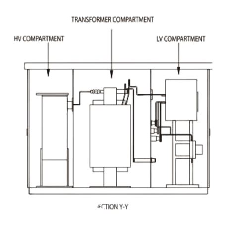 Explore Compact Substations For Indoor And Outdoor Locations