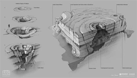 Bogano Sinkhole Art from Star Wars Jedi: Fallen Order #art #artwork # ...