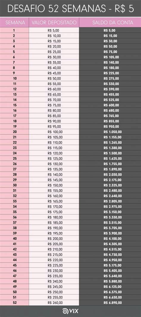 Desafio Das 52 Semanas Como Economizar Dinheiro Dicas Para