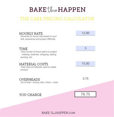 Cake Pricing Calculator Take The Pain Out Of Pricing Your Cakes And