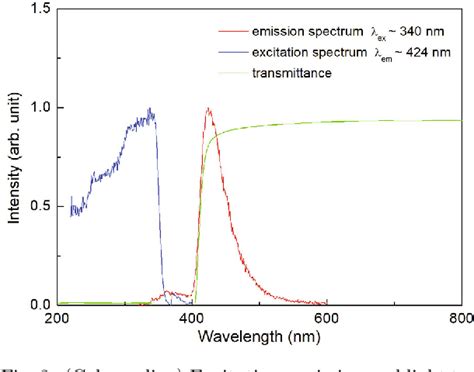 Figure 3 From Fabrication And Characterization Of 3d Printed Polyvinyl