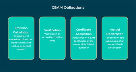 The Eu Carbon Border Adjustment Mechanism Cbam Makersite Gmbh