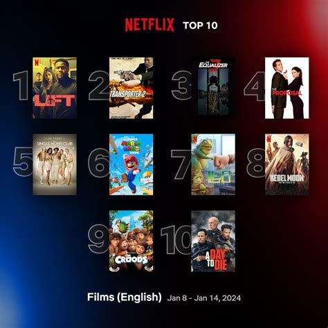 Best Netflix Movies From Past Week Lift Transporter 2 Equalizer 3