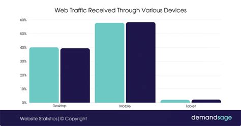 website statistics   data facts traffic