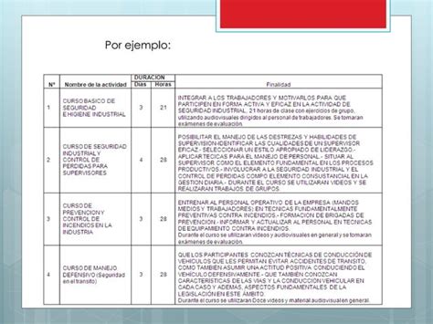 Elaboración De Planes Y Programas De Capacitación