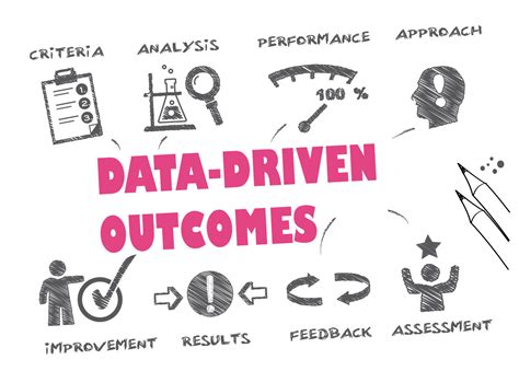 A Data Driven Approach To Transforming Outcomes Eccovia