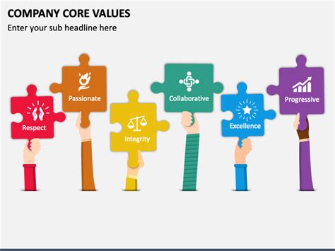 Company Core Values PowerPoint And Google Slides Template PPT Slides