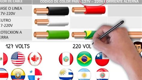 Codigo De Colores De Cables Electricos En Mexico Nomenclatura