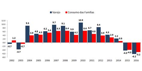 PIB E Dados Comparativos Da Economia Mundial E Do Brasil IDV