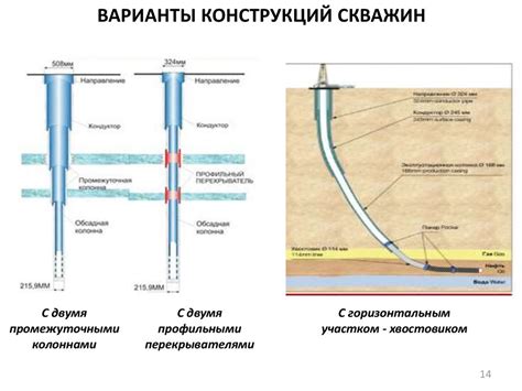 Этапы строительства скважины - презентация онлайн