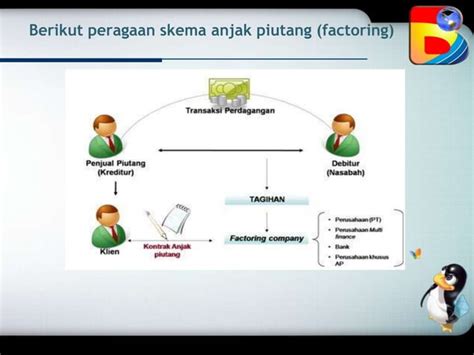 Anjak Piutang Ppt