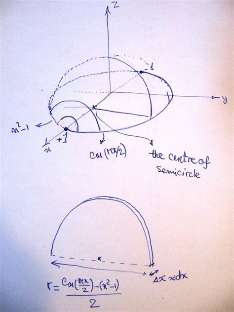 calculus - Volume problem: Is my integral correct? - Mathematics Stack ...