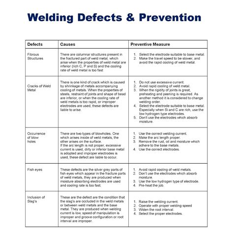 Welding Defects Causes And Remedies Pdf Nsazebra