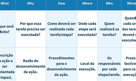 Exemplo De Plano De Ação Escolar Pronto Modelos E Orientações Passo A