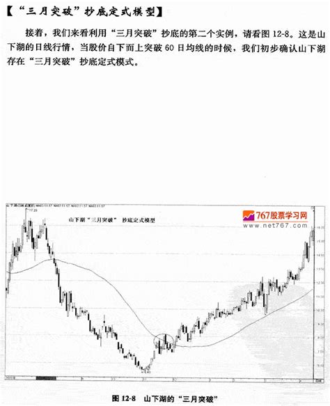 三月突破抄底2 炒股抄底技巧 天才股票网