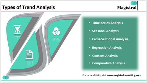 Trend Analysis For Strategic Planning