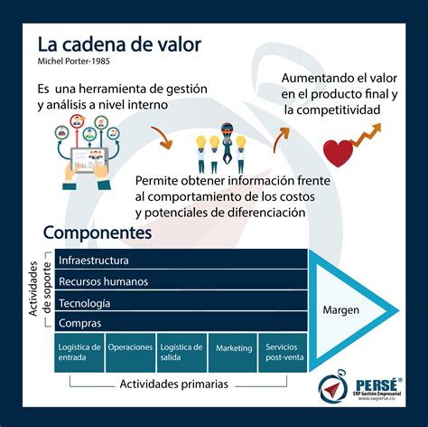 La cadena de valor una herramienta de gestión indispensable ERP