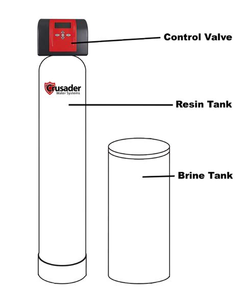 How Do Water Softeners Work Crusader Water Utah