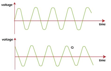 Quadrature Amplitude Modulation QAM Javatpoint