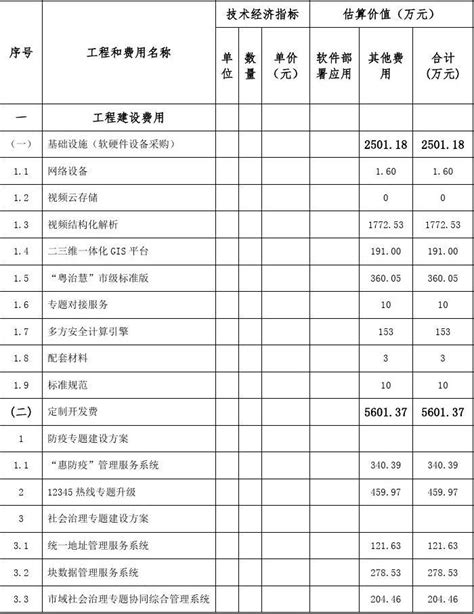 总投资估算表word文档在线阅读与下载无忧文档