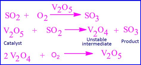 Why Are Most Transition Metals Used As Catalysts Chemsolve Net